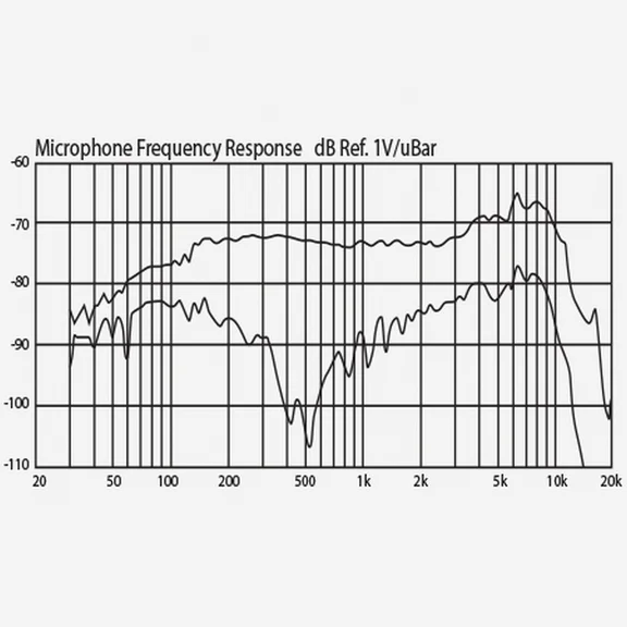 BEHRINGER BC110 Микрофон - 2